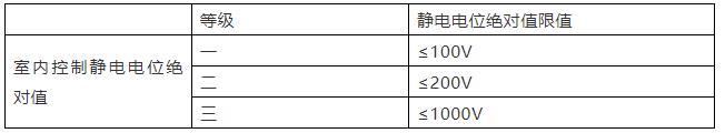 《工業(yè)潔凈室通用規(guī)范》來了！