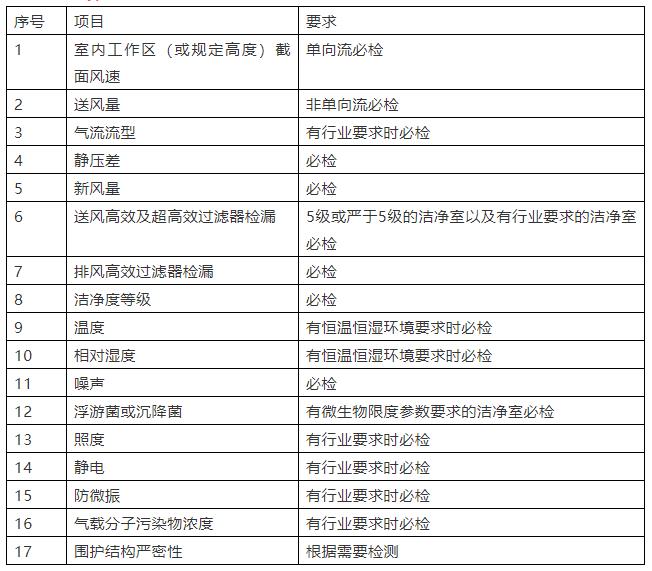 強(qiáng)制性國家規(guī)范《工業(yè)潔凈室通用規(guī)范》