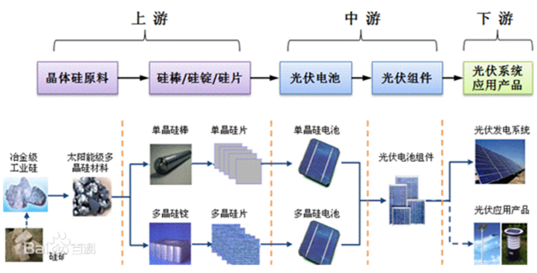 光伏材料的金屬元素檢測和光伏材料檢測實(shí)驗(yàn)室設(shè)計(jì)方案_磊建凈化