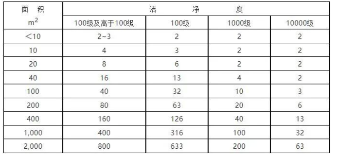 潔凈車間凈化工程-磊建凈化